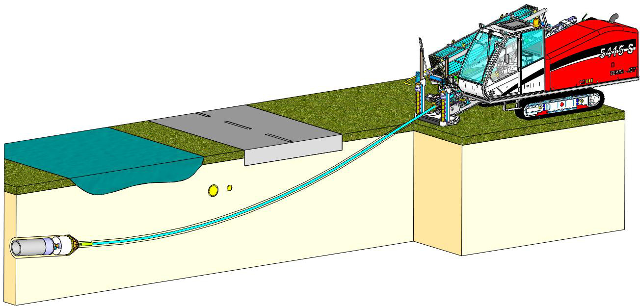 Horizontal directional drilling